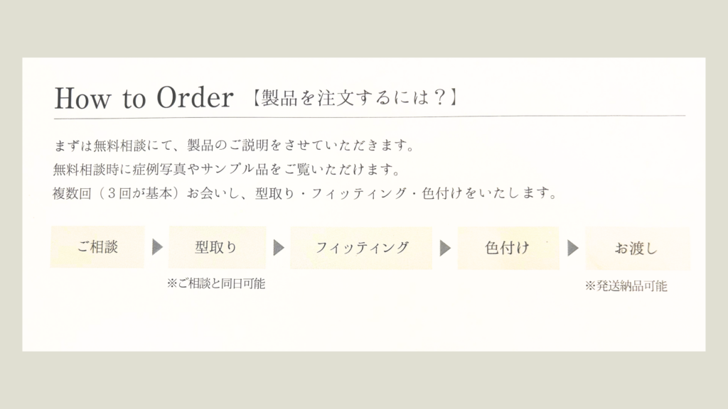 エピテーゼの注文の流れ（ご相談・型取り・フィッティング・色付け・お渡し）を示した図